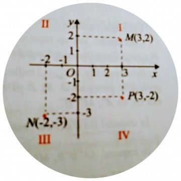 Meditații Matematică